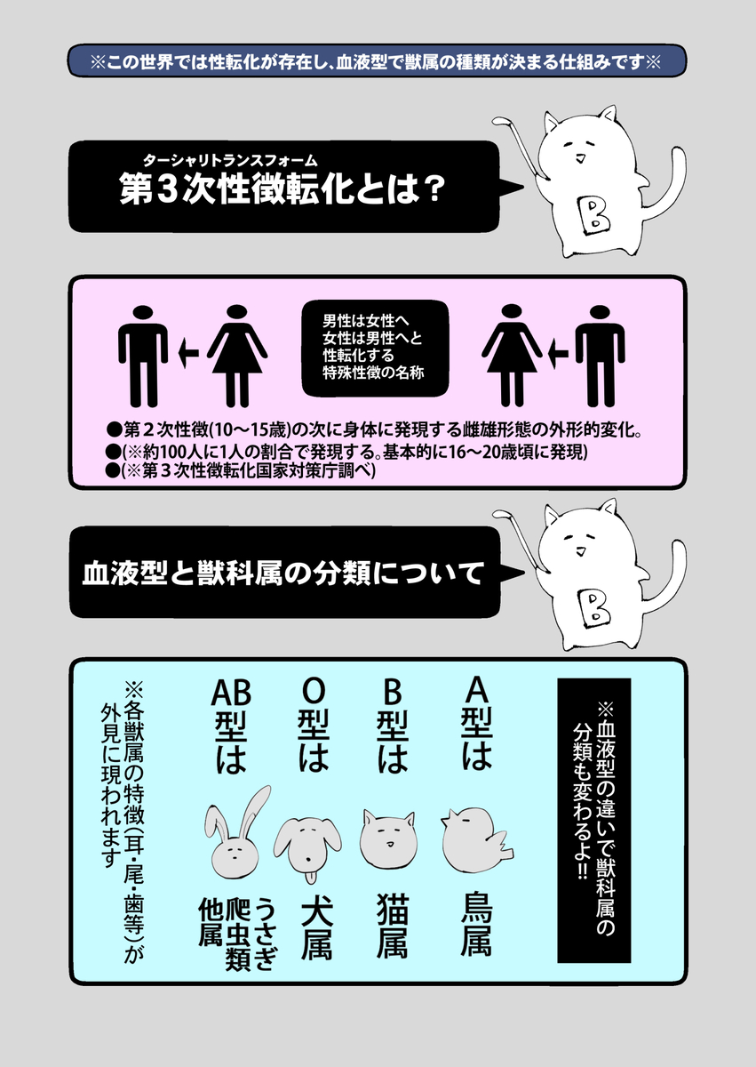 ターシャリトランスストレンジ*絶世の美女(元ヤン総長)が絶世の美男×2(敵対チーム総長)+(幼馴染)に執着溺愛される話 サンプル画像2